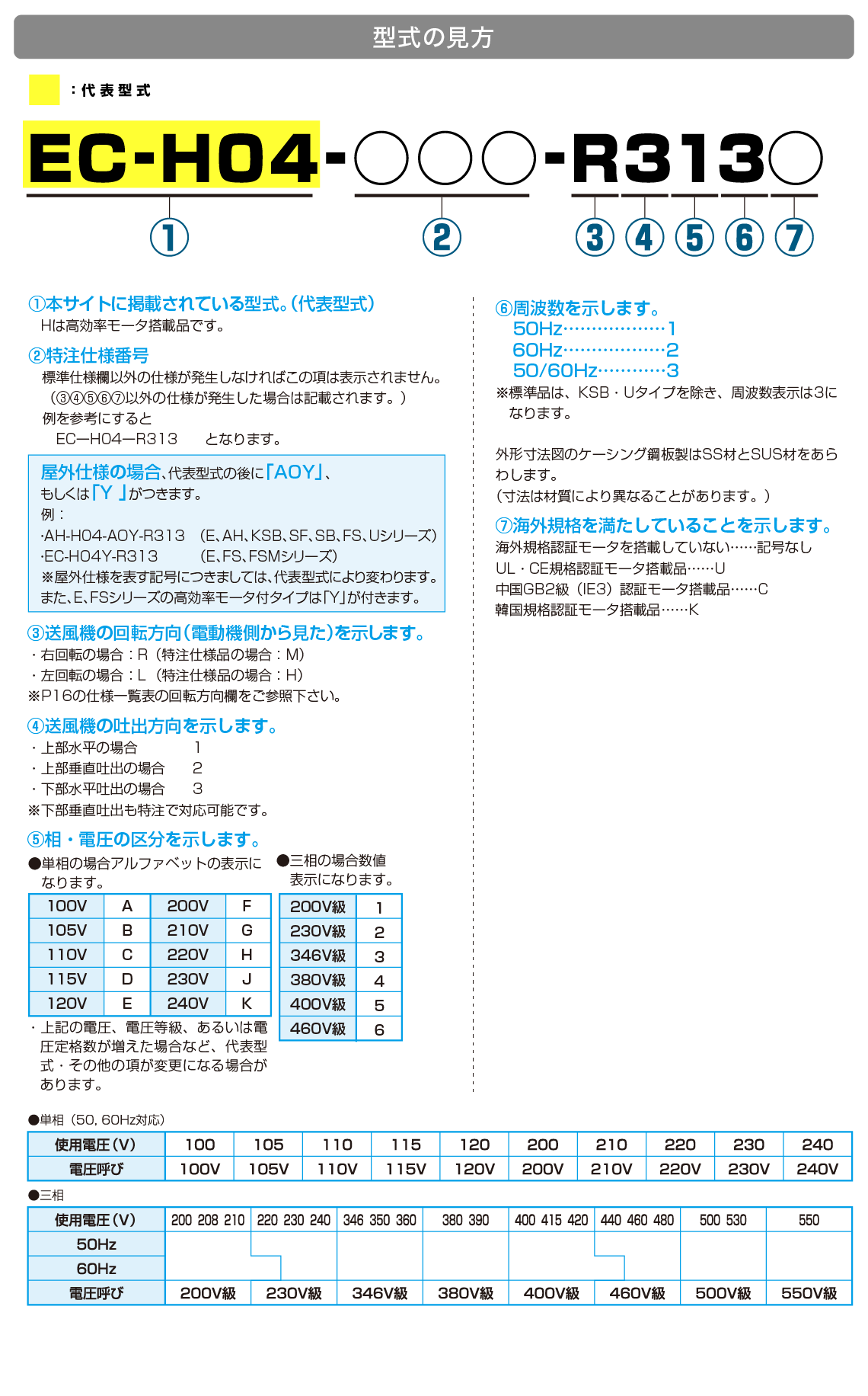 昭和電機株式会社 製品情報サイト | 高圧シリーズ (KSB)